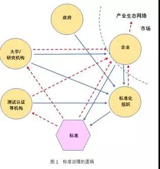 标準化11.jpg